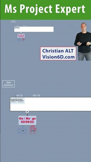 Ms Project 2023 ● Use Timelines in Power Point ● Presentation Creativity