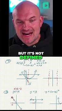Use the restrictions to help you graph a piecewise function