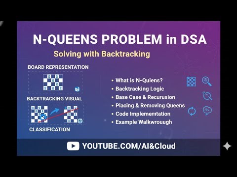 N-Queen Problem Solved! Backtracking Explained Step-by-Step | Best Beginner Guide