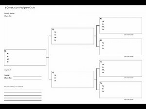 A Brief Guide on Using The Pedigree Charts