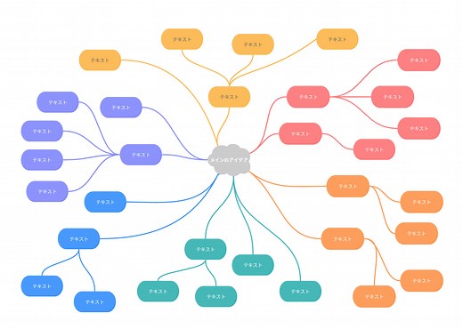 マインドマップとは？書き方や知りたい全部を無料ツールと完全解説！