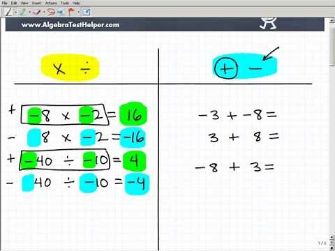 Learn the Rules of Positive and Negative Numbers