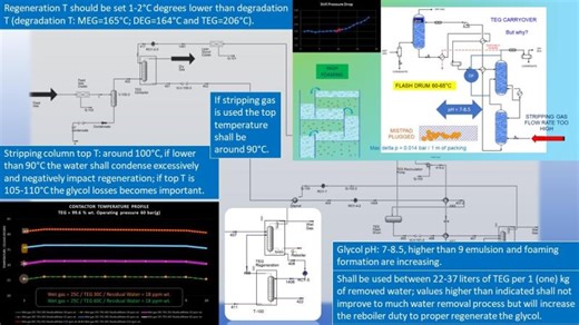 Glycol Dehydration -  Simulation, Design, Troubleshooting and Optimization