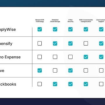 Guide to Choosing a Receipt Scanning App