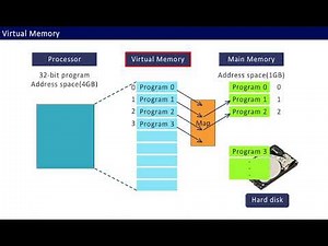 Virtual Memory Concept Implementation