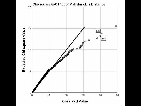 How to identify multivariate outliers in SPSS using squared Mahalanobis distance