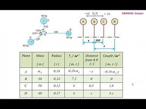 KTOM : BALANCING (10) Problem 2 - Balancing of Several Masses Rotating in Different Planes