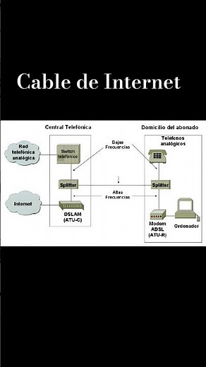 ADSL de Internet, velocidad máxima #velocidadadsl #adsl #velocidaddeinternet #adsl #cableadsl