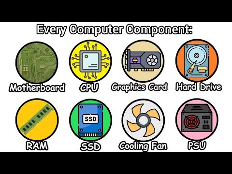 Every Computer Component Explained in 3 Minutes
