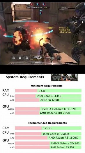 Call of Duty Warzone System Requirements: Is Your PC Ready for Battle?