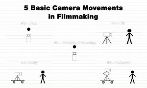 5 Basic Camera Movements in Film — Creative Haven