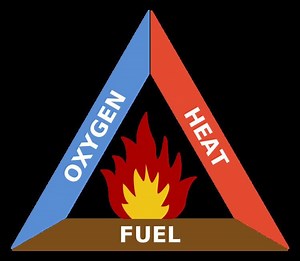 Fire triangle - Alchetron, The Free Social Encyclopedia
