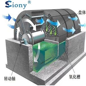 [Hot Item] Rbc Energy-Saving Long-Lasting Rotating Biological Contactor for Mining Effluents
