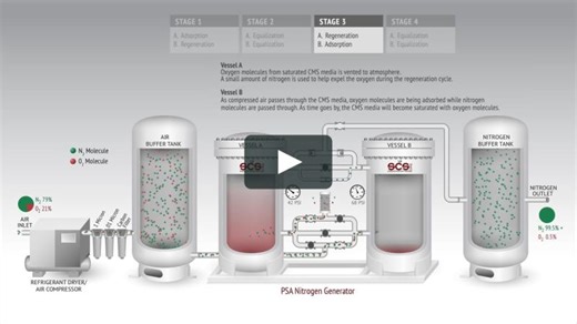 Nitrogen Generator PSA - How It Works | Jordan Walker