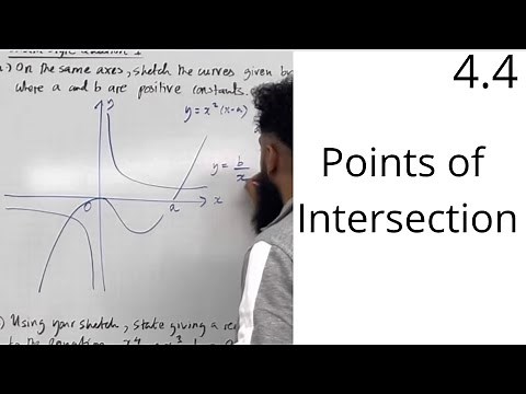 Edexcel AS Level Maths: 4.4 Points of Intersection