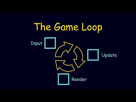 Game Loops Explained in 5 Minutes (With Code)