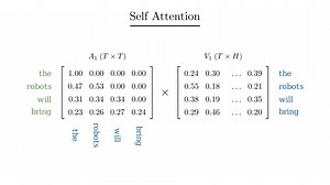 The Animated Transformer