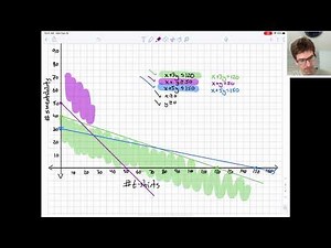 Algebra 2. Linear programming. Intro, examples