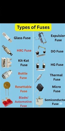 Fuse and Types of Fuses Explained | Basic Electrical Symbols for Beginners