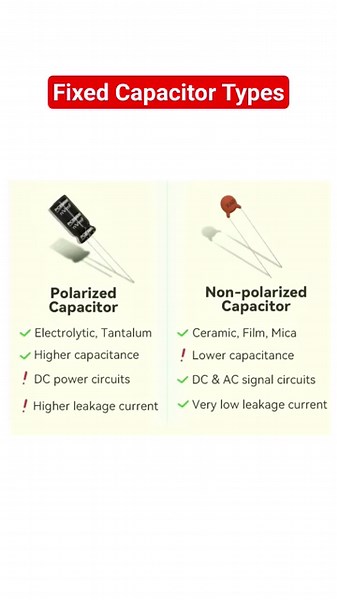 Fixed Capacitor types : Polarized vs Non-polarized capacitors