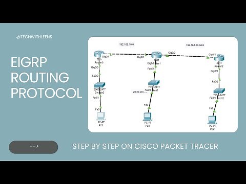EIGRP Routing Protocol Configuration |Step-by-Step Cisco Tutorial