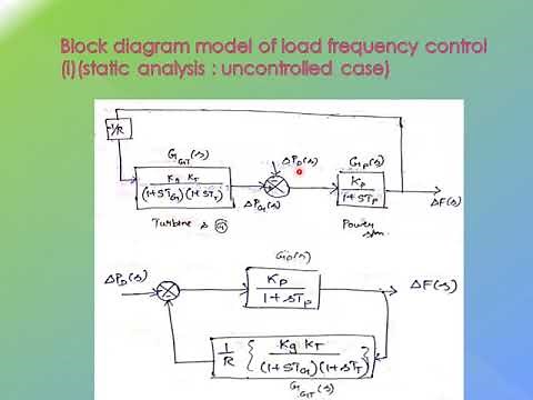 PSOC unit 2 Load Frequency Control, Single Area System, Static analysis