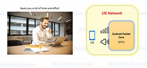 Learn 4G LTE Evolved Packet Core (EPC) for Beginners - Mobile Packet Core