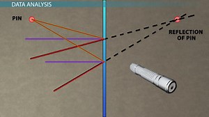 Investigating Light Properties: Physics Lab