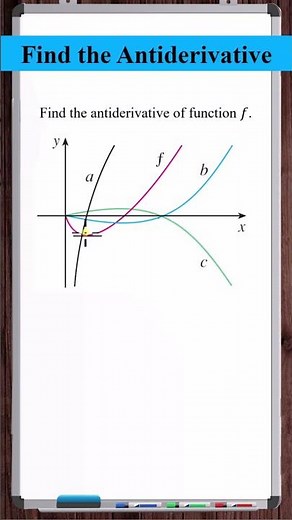 Find an Antiderivative Function | Slope & Concavity Switch