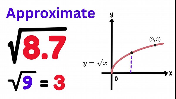 Find any square root using calculus — fast and powerful method