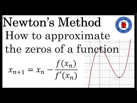 Newtons Method - Approximating a Zero of a Function