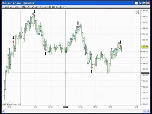 Indicador TIS_Sequential-Spanish