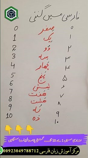 Learn Persian Numbers 1 to 10 | With Translation & Pronunciation #easypersian #learnlanguage #فارسی