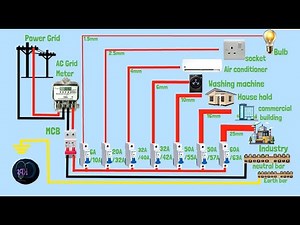 Understanding Cable Size, Load & Circuit Breakers (Easy Animation)