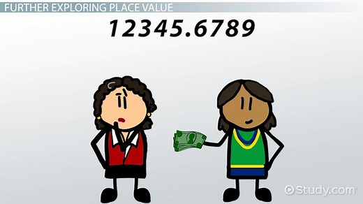 Place Value | Definition & Examples