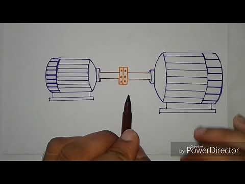 Starting methods of synchronous motor.