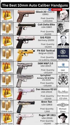 The Best 10mm Auto Caliber Handguns with the lead designer #shorts