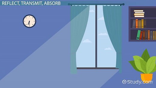 Absorption Coefficient | Definition, Formula & Examples