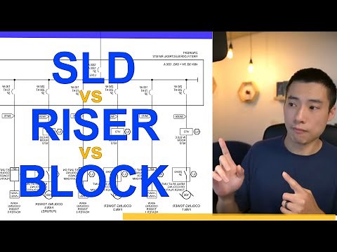 Understanding Single Line, Riser, and Block Diagrams