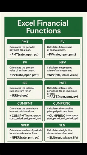 ✅️✰ Excel Most Important Financials Functions..💯 #Excel #exceltricks #ExcelTraining #exceltips #msexcel #msexceltraining #msexcelformulas #msexcelshortcutkeys #viralchallenge #viralphotochallenge #viralpost #reels #fblifestyle #microsoftexcel #windows #worksheets #excelformulas #Harkesh #harkeshkumar #excelunlocked Microsoft Excel Boss Excel Excel Unlocked Excel By Vikal @facebook @instagram | Harkesh Kumar