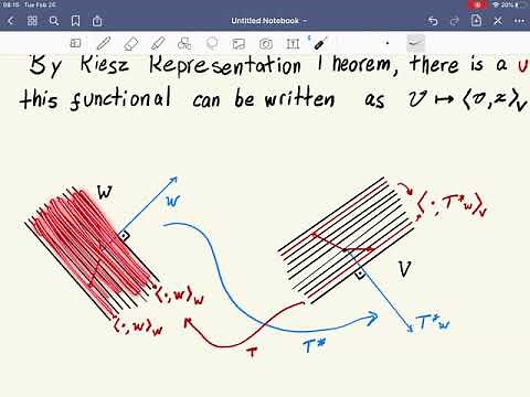 Definition of adjoint operator