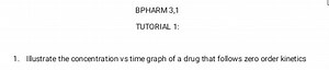 Illustrate the concentration vs time graph of a drug that follo... | Filo