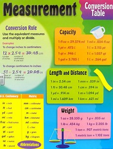 Compare the Customary and Metric Systems