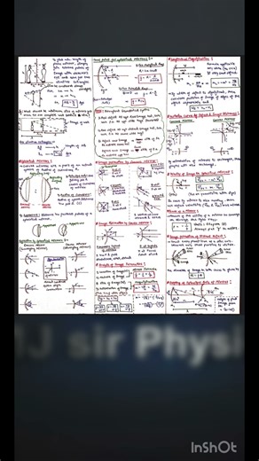 Ray Optics & Optical Instruments Formulas | One-Shot Short Notes