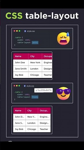 CSS Table Not Responsive? 👀 Fix It Fast! 🔥 | Use This CSS Trick! | Fix Table Overflow in CSS 🚀