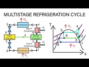 Mechanical Engineering Thermodynamics - Lec 24, pt 3 of 4: Multistage Refrigeration Cycle