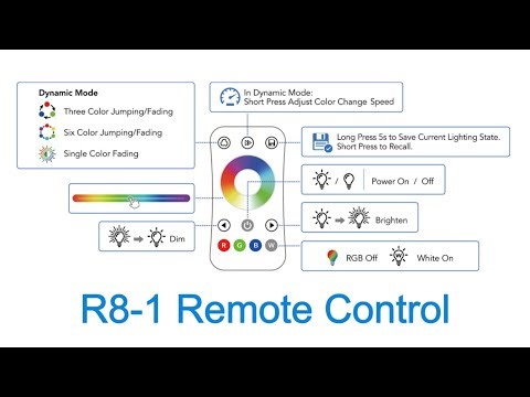 HQUA R8-1 Pool Light Remote Control - Functions Explained
