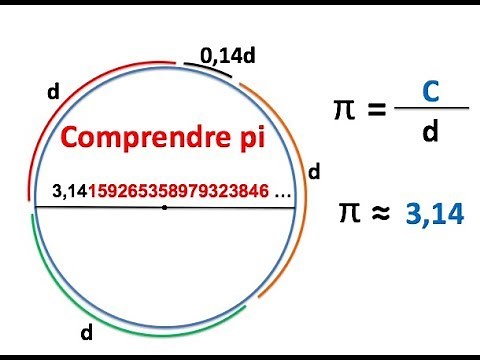 Pourquoi π = 3,14 ? | Circonfèrence d'un cercle