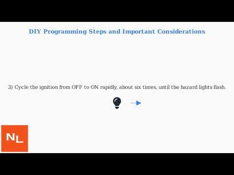 How To Program 2003–2008 Infiniti FX35 Key Fob – DIY Remote Pairing
