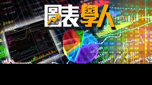26 reactions | 【圖表學人】 恆指下跌型態失敗. 黃金企穩再上升, 英鎊,日圓繼續持有....